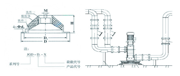 JGD-3.5型轴流泵橡胶减震器参数图